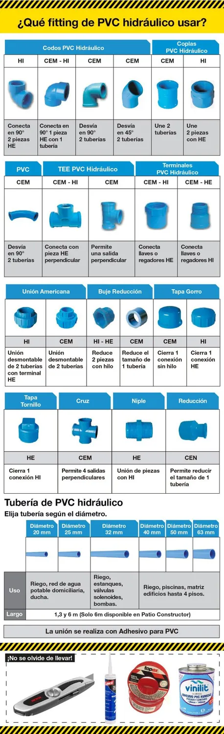 Información adicional Codo Desagüe 4" 90°